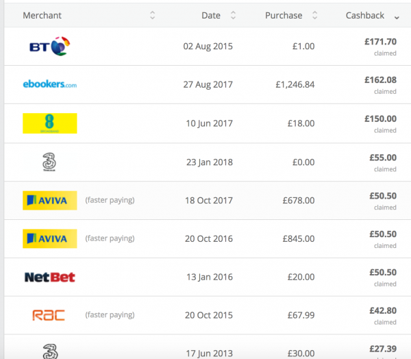 TopCashBack History of Payments