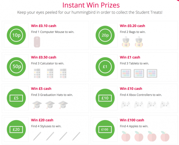 TopCashBack Student Treats 2018 - Treat Board with Prizes