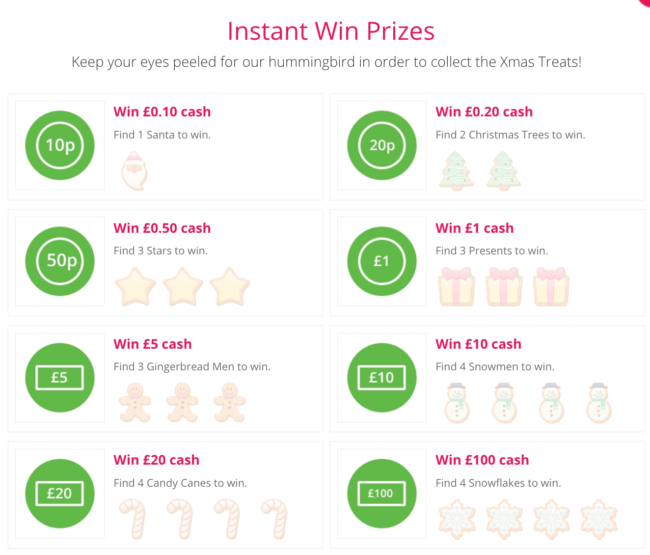 TopCashBack Xmas Treats 2018 Prize Table