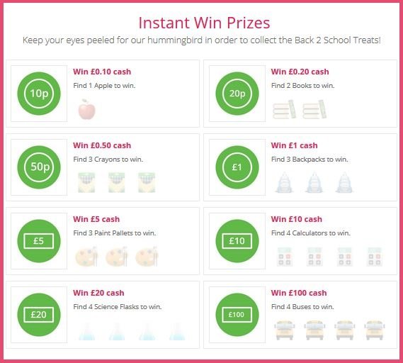 TopCashBack - Back to School 2019 - Prize Board