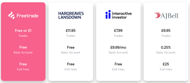 Table of comparison between Freetrade.io and other similar companies