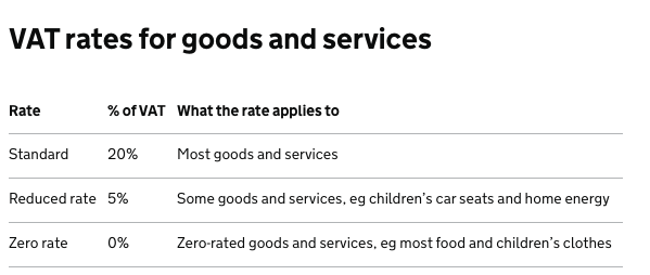 A table showing the 3 current VAT rates in the UK