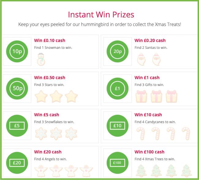 TopCashback Xmas Treats 2020 - Prize Board