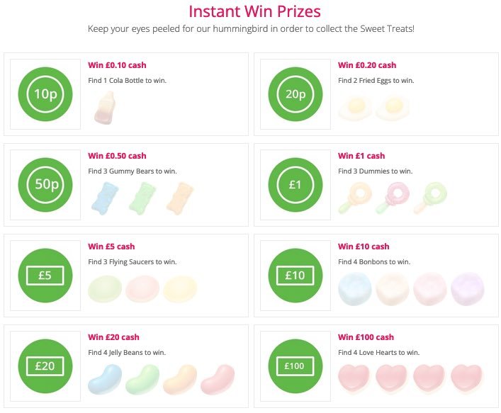 A screen shot of the TopCashback Sweet Treats 2023 Prize board showing the different sweets to be collected. 