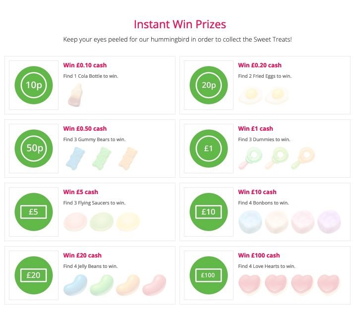 The prize board for the TopCashback Sweet Treats 2023 Treasure hunt. No treasures have been found